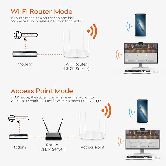 AC5 AC1200 Dual Band Wireless Router