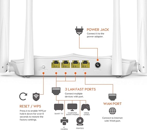 AC5 AC1200 Dual Band Wireless Router