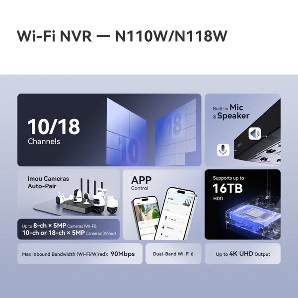 IMOU N110W 10-Channel Wireless 4K 8MP Wi-Fi 6 NVR – Dual-Band 2.4/5GHz, HDMI/VGA, Up to 16TB