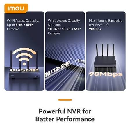 IMOU N110W 10-Channel Wireless 4K 8MP Wi-Fi 6 NVR – Dual-Band 2.4/5GHz, HDMI/VGA, Up to 16TB