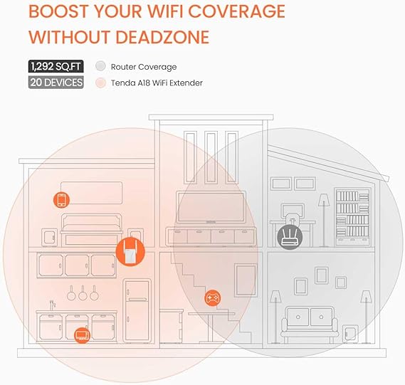 A18 WiFi Extender(AC1200) - 5G Internet Booster 1200Mbps WiFi Repeater