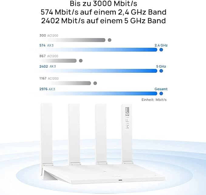 AX3 WiFi 6 Router